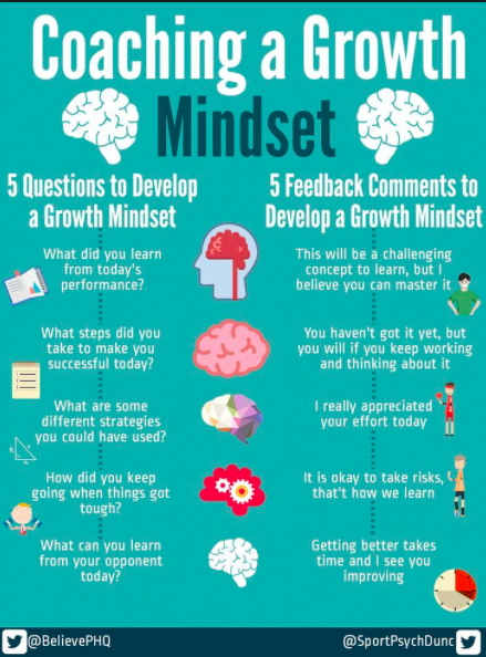 Growth Mindset Image